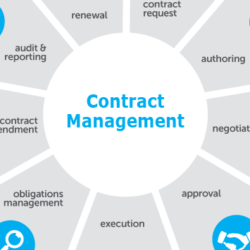 Contract Management System Software